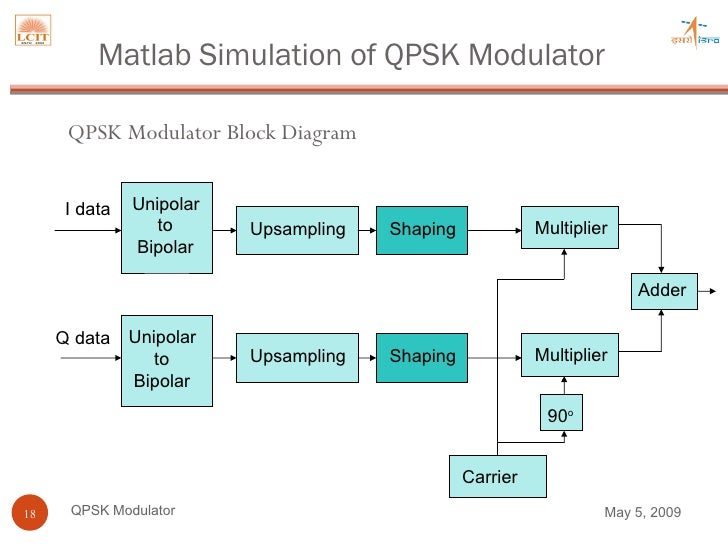Block Diagram Of Qpsk Modulator Image collections - How To 