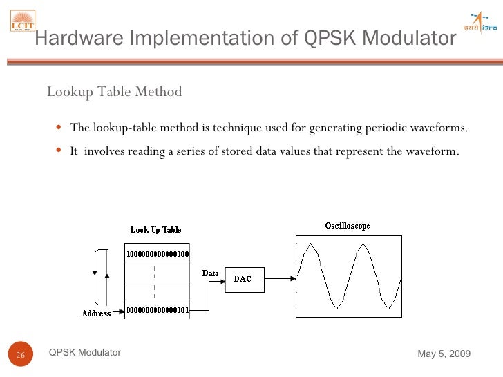 Hardware Implementation Of Qpsk Modulator For Satellite