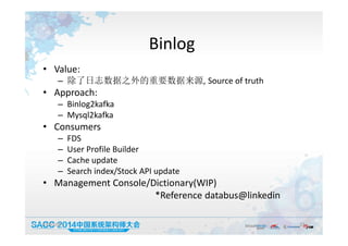 Binlog
• Value:
– 除了日志数据之外的重要数据来源, Source of truth
• Approach:
– Binlog2kafka
– Mysql2kafka
• Consumers
– FDS
– User Profile Builder
– Cache update
– Search index/Stock API update
• Management Console/Dictionary(WIP)
*Reference databus@linkedin
19:50:05 19
 