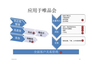19:50:05 21
应用于唯品会
全面客户关系管理
 