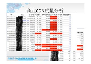 商业CDN质量分析
19:50:05 28
 