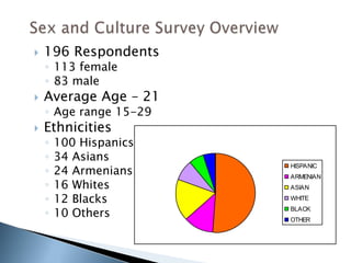    196 Respondents
    ◦ 113 female
    ◦ 83 male
   Average Age – 21
    ◦ Age range 15-29
   Ethnicities
    ◦   100 Hispanics
    ◦   34 Asians
    ◦   24 Armenians
                        HISPANIC
                        ARMENIAN
    ◦   16 Whites       ASIAN

    ◦   12 Blacks       WHITE

    ◦   10 Others       BLACK
                        OTHER
 