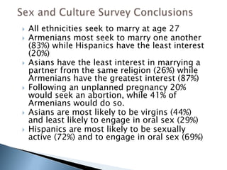    All ethnicities seek to marry at age 27
   Armenians most seek to marry one another
    (83%) while Hispanics have the least interest
    (20%)
   Asians have the least interest in marrying a
    partner from the same religion (26%) while
    Armenians have the greatest interest (87%)
   Following an unplanned pregnancy 20%
    would seek an abortion, while 41% of
    Armenians would do so.
   Asians are most likely to be virgins (44%)
    and least likely to engage in oral sex (29%)
   Hispanics are most likely to be sexually
    active (72%) and to engage in oral sex (69%)
 