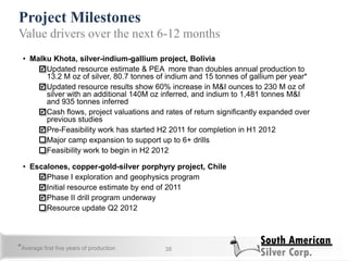 Project Milestones
38
Value drivers over the next 6-12 months
• Malku Khota, silver-indium-gallium project, Bolivia
Updated resource estimate & PEA more than doubles annual production to
13.2 M oz of silver, 80.7 tonnes of indium and 15 tonnes of gallium per year*
Updated resource results show 60% increase in M&I ounces to 230 M oz of
silver with an additional 140M oz inferred, and indium to 1,481 tonnes M&I
and 935 tonnes inferred
Cash flows, project valuations and rates of return significantly expanded over
previous studies
Pre-Feasibility work has started H2 2011 for completion in H1 2012
• Major camp expansion to support up to 6+ drills
• Feasibility work to begin in H2 2012
• Escalones, copper-gold-silver porphyry project, Chile
Phase I exploration and geophysics program
Initial resource estimate by end of 2011
Phase II drill program underway
• Resource update Q2 2012
*Average first five years of production
 