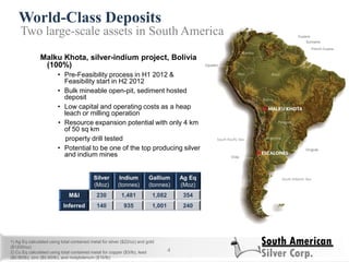 World-Class Deposits
4
Two large-scale assets in South America
Malku Khota, silver-indium project, Bolivia
(100%)
• Pre-Feasibility process in H1 2012 &
Feasibility start in H2 2012
• Bulk mineable open-pit, sediment hosted
deposit
• Low capital and operating costs as a heap
leach or milling operation
• Resource expansion potential with only 4 km
of 50 sq km
property drill tested
• Potential to be one of the top producing silver
and indium mines
1) Ag Eq calculated using total contained metal for silver ($22/oz) and gold
($1200/oz)
2) Cu Eq calculated using total contained metal for copper ($3/lb), lead
($0.90/lb), zinc ($0.90/lb), and molybdenum ($16/lb)
Silver
(Moz)
Indium
(tonnes)
Gallium
(tonnes)
Ag Eq
(Moz)
M&I 230 1,481 1,082 354
Inferred 140 935 1,001 240
 
