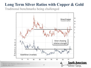 Long Term Silver Ratios with Copper & Gold
47
Traditional benchmarks being challenged
Source: 1) Ian McAvity‘s Deliberations On World
Markets, May 4 2011
Silver showing
relative strength
 