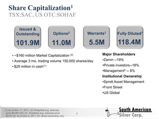 Share Capitalization1
6
TSX:SAC, US OTC:SOHAF
Issued &
Outstanding Fully Diluted1Warrants3
Options2
101.9M 118.4M5.5M11.0M
• ~$160 million Market Capitalization (4)
• Average 3 mo. trading volume 150,000 shares/day
• $28 million in cash(1)
Major Shareholders
•Zamin --19%
•Private investors--18%
•Management5 -- 8%
Institutional Ownership
•Sprott Asset Management
•Front Street
•US Global
(1) As of Nov 17, 2011, (2) Weighted avg .exercise
price $0.99 CAD (3) Weighted avg. exercise price
$0.97 (4) As of Dec 5, 2011 (5) direct ownership only
 