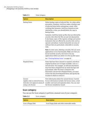 26 Symantec AntiVirus basics
   Navigating in the Symantec AntiVirus main window



                           Table 2-1             View category

                            Option                              Description

                            Backup Items                        Delete backup copies of infected files. As a data safety
                                                                precaution, Symantec AntiVirus makes a backup copy
                                                                of infected items before attempting a repair. After
                                                                verifying that Symantec AntiVirus cleaned an item
                                                                infected by a virus, you should delete the copy in
                                                                Backup Items.
                                                                Symantec AntiVirus backs up files that are infected by
                                                                security risks when the files are put into Quarantine.
                                                                It also keeps copies of the registry settings and system
                                                                load points that are affected by security risks such as
                                                                spyware and adware. System load points are areas of
                                                                software that are particularly vulnerable to security
                                                                risks.

                                                                Note: In some cases, deleting a security risk can cause
                                                                applications to lose functionality. Make sure that you
                                                                do not need the security risk item to run any
                                                                applications before you delete it to free up disk space.
                                                                See “Clearing Backup Items” on page 82.

                            Repaired Items                      Items that have been cleaned or repaired, and whose
                                                                original locations are no longer available, such as a
                                                                network drive. For example, an infected attachment
                                                                may have been stripped from an email message and
                                                                quarantined. After the item is cleaned in the
                                                                Quarantine and moved to Repaired Items, you must
                                                                restore the item from Repaired Items and specify the
                                                                location to which to restore it.

                            License                             View information about the current license. Current
                            Applies only to content licenses;   license information includes the license status, serial
                            item does not appear in menu if     number, and start and expiration dates. You can start
                            using a site license.               the license installation wizard.


                           Scan category
                           You can use the Scan category to perform a manual scan of your computer.

                           Table 2-2             Scan category

                            Option                               Description

                            Scan a Floppy Disk                   Scan floppy disks and other removable media.
 