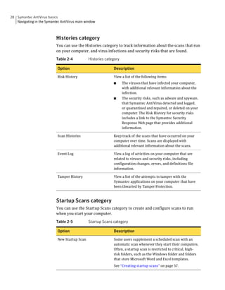 28 Symantec AntiVirus basics
   Navigating in the Symantec AntiVirus main window



                           Histories category
                           You can use the Histories category to track information about the scans that run
                           on your computer, and virus infections and security risks that are found.

                           Table 2-4           Histories category

                            Option                           Description

                            Risk History                     View a list of the following items:
                                                             ■      The viruses that have infected your computer,
                                                                    with additional relevant information about the
                                                                    infection.
                                                             ■      The security risks, such as adware and spyware,
                                                                    that Symantec AntiVirus detected and logged,
                                                                    or quarantined and repaired, or deleted on your
                                                                    computer. The Risk History for security risks
                                                                    includes a link to the Symantec Security
                                                                    Response Web page that provides additional
                                                                    information.

                            Scan Histories                   Keep track of the scans that have occurred on your
                                                             computer over time. Scans are displayed with
                                                             additional relevant information about the scans.

                            Event Log                        View a log of activities on your computer that are
                                                             related to viruses and security risks, including
                                                             configuration changes, errors, and definitions file
                                                             information.

                            Tamper History                   View a list of the attempts to tamper with the
                                                             Symantec applications on your computer that have
                                                             been thwarted by Tamper Protection.



                           Startup Scans category
                           You can use the Startup Scans category to create and configure scans to run
                           when you start your computer.

                           Table 2-5           Startup Scans category

                            Option                           Description

                            New Startup Scan                 Some users supplement a scheduled scan with an
                                                             automatic scan whenever they start their computers.
                                                             Often, a startup scan is restricted to critical, high-
                                                             risk folders, such as the Windows folder and folders
                                                             that store Microsoft Word and Excel templates.
                                                             See “Creating startup scans” on page 57.
 
