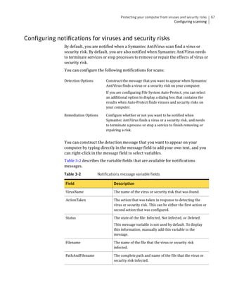 Protecting your computer from viruses and security risks    67
                                                                                   Configuring scanning



Configuring notifications for viruses and security risks
               By default, you are notified when a Symantec AntiVirus scan find a virus or
               security risk. By default, you are also notified when Symantec AntiVirus needs
               to terminate services or stop processes to remove or repair the effects of virus or
               security risk.
               You can configure the following notifications for scans:

               Detection Options        Construct the message that you want to appear when Symantec
                                        AntiVirus finds a virus or a security risk on your computer.
                                        If you are configuring File System Auto-Protect, you can select
                                        an additional option to display a dialog box that contains the
                                        results when Auto-Protect finds viruses and security risks on
                                        your computer.

               Remediation Options      Configure whether or not you want to be notified when
                                        Symantec AntiVirus finds a virus or a security risk, and needs
                                        to terminate a process or stop a service to finish removing or
                                        repairing a risk.


               You can construct the detection message that you want to appear on your
               computer by typing directly in the message field to add your own text, and you
               can right-click in the message field to select variables.
               Table 3-2 describes the variable fields that are available for notifications
               messages.

               Table 3-2           Notifications message variable fields

               Field                        Description

               VirusName                    The name of the virus or security risk that was found.

               ActionTaken                  The action that was taken in response to detecting the
                                            virus or security risk. This can be either the first action or
                                            second action that was configured.

               Status                       The state of the file: Infected, Not Infected, or Deleted.
                                            This message variable is not used by default. To display
                                            this information, manually add this variable to the
                                            message.

               Filename                     The name of the file that the virus or security risk
                                            infected.

               PathAndFilename              The complete path and name of the file that the virus or
                                            security risk infected.
 