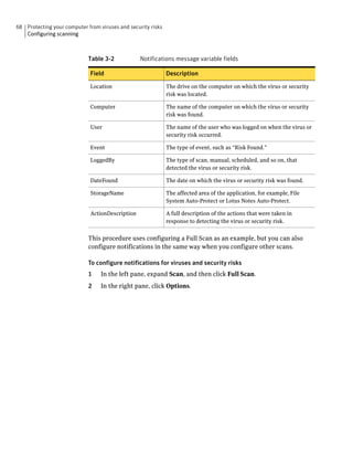 68 Protecting your computer from viruses and security risks
   Configuring scanning



                             Table 3-2            Notifications message variable fields

                             Field                            Description

                             Location                         The drive on the computer on which the virus or security
                                                              risk was located.

                             Computer                         The name of the computer on which the virus or security
                                                              risk was found.

                             User                             The name of the user who was logged on when the virus or
                                                              security risk occurred.

                             Event                            The type of event, such as “Risk Found.”

                             LoggedBy                         The type of scan, manual, scheduled, and so on, that
                                                              detected the virus or security risk.

                             DateFound                        The date on which the virus or security risk was found.

                             StorageName                      The affected area of the application, for example, File
                                                              System Auto-Protect or Lotus Notes Auto-Protect.

                             ActionDescription                A full description of the actions that were taken in
                                                              response to detecting the virus or security risk.


                             This procedure uses configuring a Full Scan as an example, but you can also
                             configure notifications in the same way when you configure other scans.

                             To configure notifications for viruses and security risks
                             1    In the left pane, expand Scan, and then click Full Scan.
                             2    In the right pane, click Options.
 