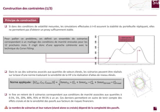 0,600

0,500

0,400

Niveau des vecteurs propres

0,300

0,200

0,100

0

50

100

150

200

250

300

-0,100

-0,200

Construction des contraintes (1/2)

-0,300

-0,400

-0,500

Maturité en mois
1ère vecteur

2ème vecteur

3ème vecteur

Principe de construction
 Si dans des conditions de volatilité mesurées, les simulations effectuées à t=0 assurent la stabilité du portefeuille répliquant, elles
ne permettent pas d’obtenir un proxy suffisamment stable.
Pour pallier ce problème, on définit un ensemble de scénarios
correspondant à un maillage des conditions de marché stressées pour les
12 prochains mois. Il s’agit donc d’une approche cohérente avec la
technique du Curve Fitting.

Géré par les
scénarios à t= 0

 Dans le cas des scénarios associés aux quantiles de valeurs élevés, les scénarios peuvent être réalisés
sur la base d’une norme traduisant la sensibilité de la VIF à la réalisation d’aléas de niveau élevés.
Norme appliquée :

𝜁 𝐴𝑐 , 𝜁 𝑇𝑥 , 𝜁 𝐼𝑚𝑚𝑜

=

𝑆𝑒𝑛𝑠𝑖 𝑇𝑥 ∗ 𝜁 2 + 𝑆𝑒𝑛𝑠𝑖 𝐴𝑐 ∗ 𝜁 2 + 𝑆𝑒𝑛𝑠𝑖 𝑆𝑝𝑟𝑒𝑎𝑑 ∗ 𝜁 2
𝑇𝑥
𝐴𝑐
𝑆𝑃𝑟𝑒𝑎𝑑

 In fine on retient de 6 scénarios correspondant aux conditions de marché associées aux quantiles à
0.5%, 5%, 20%, 80%, 95% et 99.5% à un an. Ces derniers permettent en outre de tenir compte des
effets croisés et de la sensibilité des passifs aux facteurs de risques financiers.
Le nombre de scénarios et leur nature (stand alone vs croisés) dépend de la complexité des passifs.

10
page

 