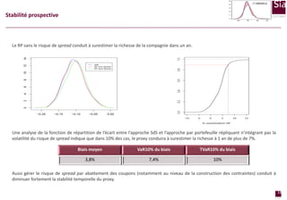 Stabilité prospective

Le RP sans le risque de spread conduit à surestimer la richesse de la compagnie dans un an.

Analyse critique des différents scénario (Ramla)
Limite du pouvoir de réplication
Une analyse de la fonction de répartition de l’écart entre l’approche SdS et l’approche par portefeuille répliquant n’intégrant pas la
volatilité du risque de spread indique que dans 10% des cas, le proxy conduira à surestimer la richesse à 1 an de plus de 7%.
Biais moyen

VaR10% du biais

TVaR10% du biais

3,8%

7,4%

10%

Aussi gérer le risque de spread par abattement des coupons (notamment au niveau de la construction des contraintes) conduit à
diminuer fortement la stabilité temporelle du proxy.
12
page

 