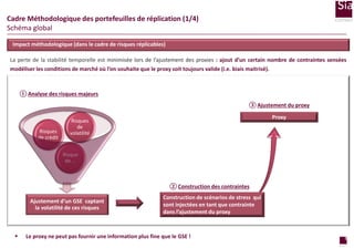 Cadre Méthodologique des portefeuilles de réplication (1/4)
Schéma global
Impact méthodologique (dans le cadre de risques réplicables)

La perte de la stabilité temporelle est minimisée lors de l’ajustement des proxies : ajout d’un certain nombre de contraintes sensées
modéliser les conditions de marché où l’on souhaite que le proxy soit toujours valide (i.e. biais maitrisé).

① Analyse des risques majeurs
③ Ajustement du proxy

Risques
de crédit

Proxy

Risques
de
volatilité

Risque
de …

② Construction des contraintes
Ajustement d’un GSE captant
la volatilité de ces risques



Construction de scénarios de stress qui
sont injectées en tant que contrainte
dans l’ajustement du proxy

Le proxy ne peut pas fournir une information plus fine que le GSE !

5
page

 
