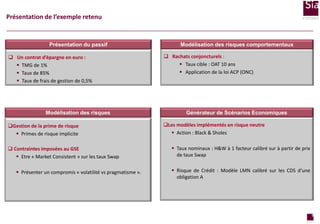 Présentation de l’exemple retenu
CLEMENT

Présentation du passif

 Un contrat d’épargne en euro :
 TMG de 1%
 Taux de 85%
 Taux de frais de gestion de 0,5%

Modélisation des risques
Gestion de la prime de risque
 Primes de risque implicite
 Contraintes imposées au GSE
 Etre « Market Consistent » sur les taux Swap
 Présenter un compromis « volatilité vs pragmatisme ».

Modélisation des risques comportementaux
 Rachats conjoncturels :
 Taux cible : OAT 10 ans
 Application de la loi ACP (ONC)

Générateur de Scénarios Economiques
Les modèles implémentés en risque neutre
 Action : Black & Sholes
 Taux nominaux : H&W à 1 facteur calibré sur à partir de prix
de taux Swap
 Risque de Crédit : Modèle LMN calibré sur les CDS d’une
obligation A

9
page

 