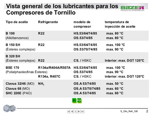 Tipo de aceite para compresor de tornillo
