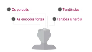 Os porquês
As emoções fortes
Tendências
Tensões e heróis
 