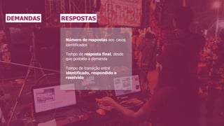 DEMANDAS RESPOSTAS
Número de respostas aos casos
identificados
Tempo de resposta final, desde
que postada a demanda
Tempo de transição entre
identificado, respondido e
resolvido
 