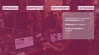 DEMANDAS RESPOSTAS SENTIMENTO CATEGORIA
Assuntos/categorias que possuem
mais demandas de SAC
Sentimento por categoria
Tempo de resposta por
categoria
 