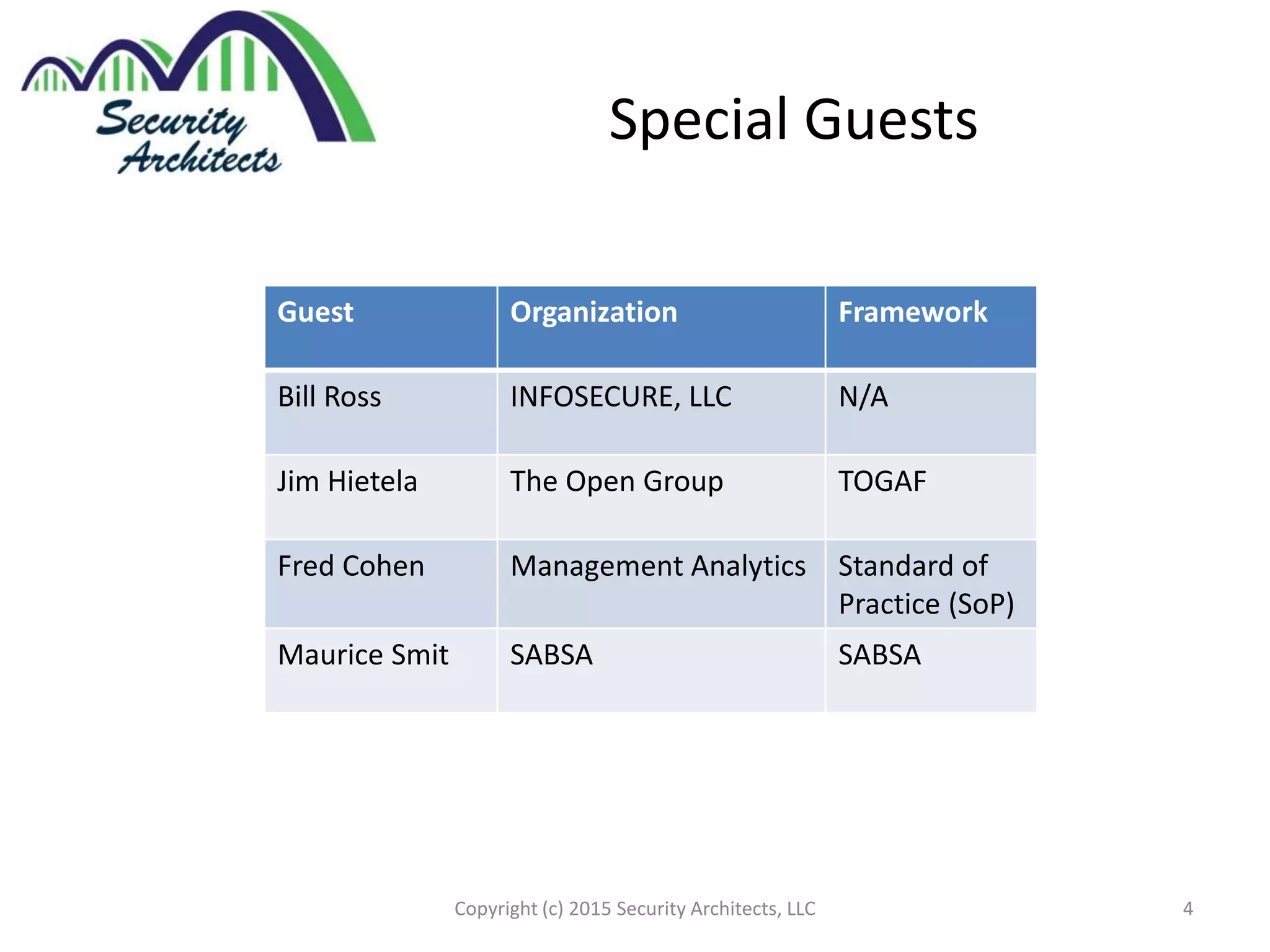 Special Guests
Copyright (c) 2015 Security Architects, LLC 4
Guest Organization Framework
Bill Ross INFOSECURE, LLC N/A
Jim Hietela The Open Group TOGAF
Fred Cohen Management Analytics Standard of
Practice (SoP)
Maurice Smit SABSA SABSA
 
