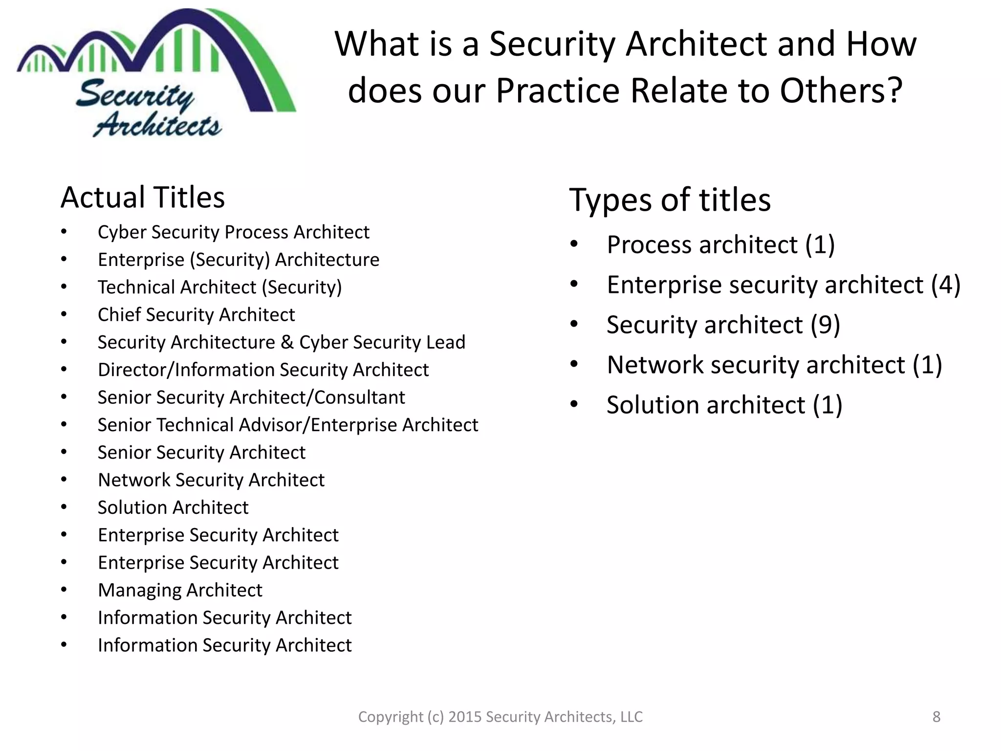 What is a Security Architect and How
does our Practice Relate to Others?
Actual Titles
• Cyber Security Process Architect
• Enterprise (Security) Architecture
• Technical Architect (Security)
• Chief Security Architect
• Security Architecture & Cyber Security Lead
• Director/Information Security Architect
• Senior Security Architect/Consultant
• Senior Technical Advisor/Enterprise Architect
• Senior Security Architect
• Network Security Architect
• Solution Architect
• Enterprise Security Architect
• Enterprise Security Architect
• Managing Architect
• Information Security Architect
• Information Security Architect
Copyright (c) 2015 Security Architects, LLC 8
Types of titles
• Process architect (1)
• Enterprise security architect (4)
• Security architect (9)
• Network security architect (1)
• Solution architect (1)
 