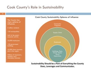 Cook County’s Role in Sustainability
3
The County has
many spheres of
influence:
5 million residents
130 municipalities
Half of the state’s
economic activity
22,000 employees
150 government
buildings
45,000 clean economy
jobs in the region
Millions of taxpayers,
patients, court
attendees, licensees
Community
Programs
Supply Chain
Employees
Buildings, Fleet,
Waste, Water
Use &
Operations
Cook County Sustainability Spheres of Influence
Sustainability Should be a Part of Everything the County
Does, Leverages and Communicates.
 