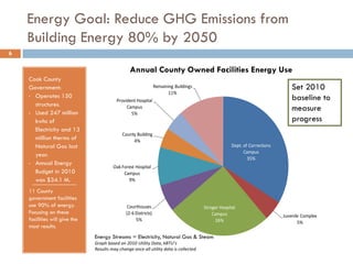 Energy Goal: Reduce GHG Emissions from
Building Energy 80% by 2050
Cook County
Government:
• Operates 150
structures.
• Used 247 million
kwhs of
Electricity and 13
million therms of
Natural Gas last
year.
• Annual Energy
Budget in 2010
was $34.1 M.
11 County
government facilities
use 90% of energy.
Focusing on these
facilities will give the
most results.
6
Dept. of Corrections
Campus
35%
Juvenile Complex
5%
Stroger Hospital
Campus
26%
Courthouses
(2-6 Districts)
5%
Oak Forest Hospital
Campus
9%
County Building
4%
Provident Hospital
Campus
5%
Remaining Buildings
11%
Annual County Owned Facilities Energy Use
Energy Streams = Electricity, Natural Gas & Steam
Graph based on 2010 Utility Data, kBTU’s
Results may change once all utility data is collected
Set 2010
baseline to
measure
progress
 