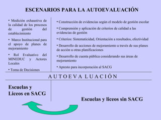 ESCENARIOS PARA LA AUTOEVALUACIÓN A U T O E V A  L U A C I Ó N Escuelas y liceos sin SACG Escuelas y Liceos en SACG Medición exhaustiva de la calidad de los procesos de gestión del establecimiento Marco Institucional para el apoyo de planes de mejoramiento Rol Evaluativo del MINEDUC y Actores Locales Toma de Decisiones Construcción de evidencias según el modelo de gestión escolar Comprensión y aplicación de criterios de calidad a las evidencias de gestión  Criterios: Sistematicidad, Orientación a resultados, efectividad Desarrollo de acciones de mejoramiento a través de sus planes de acción u otras planificaciones Desarrollo de cuenta pública considerando sus áreas de mejoramiento Apresto para incorporación al SACG 