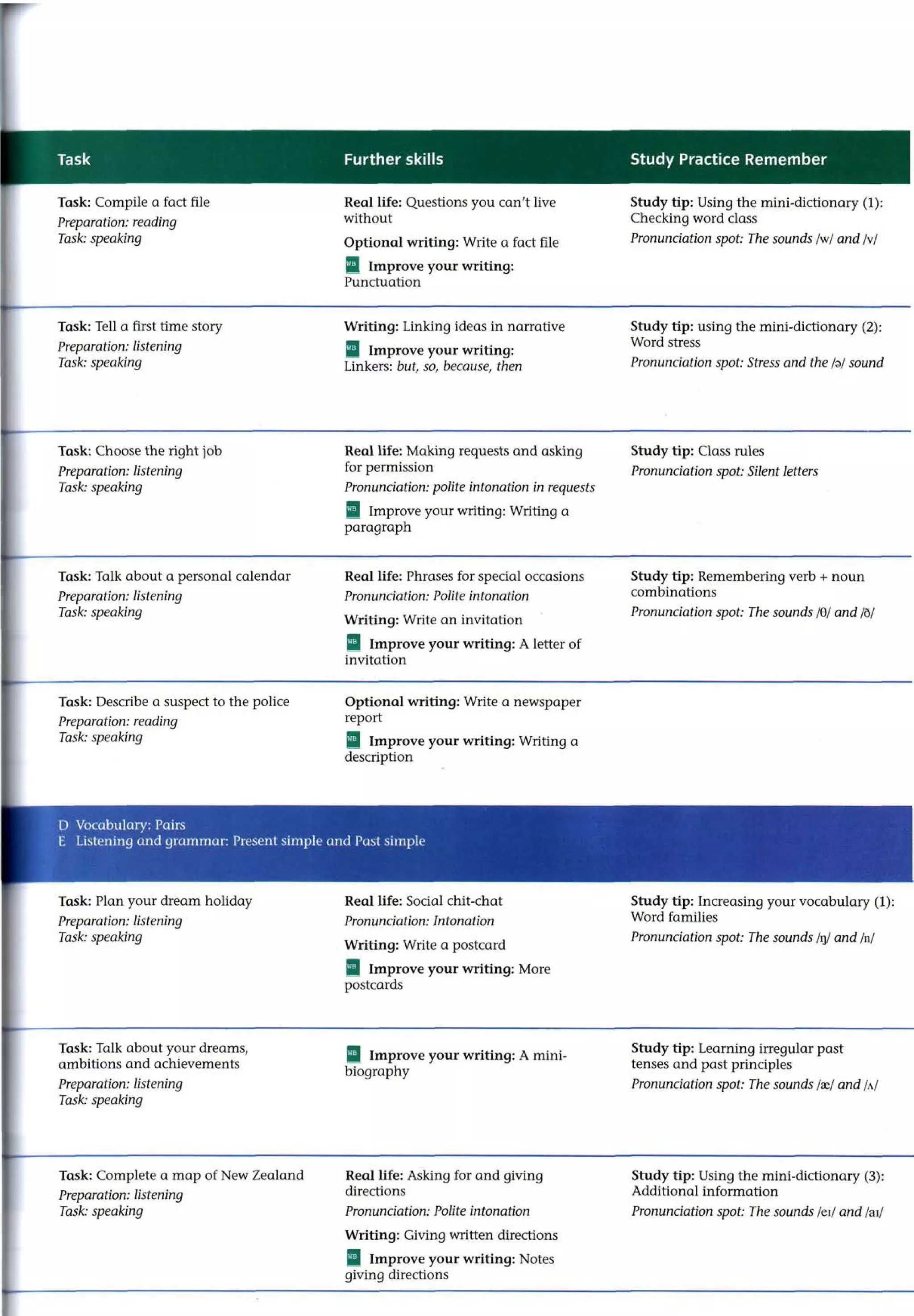 Sách new cutting edge - pre intermediate -Book