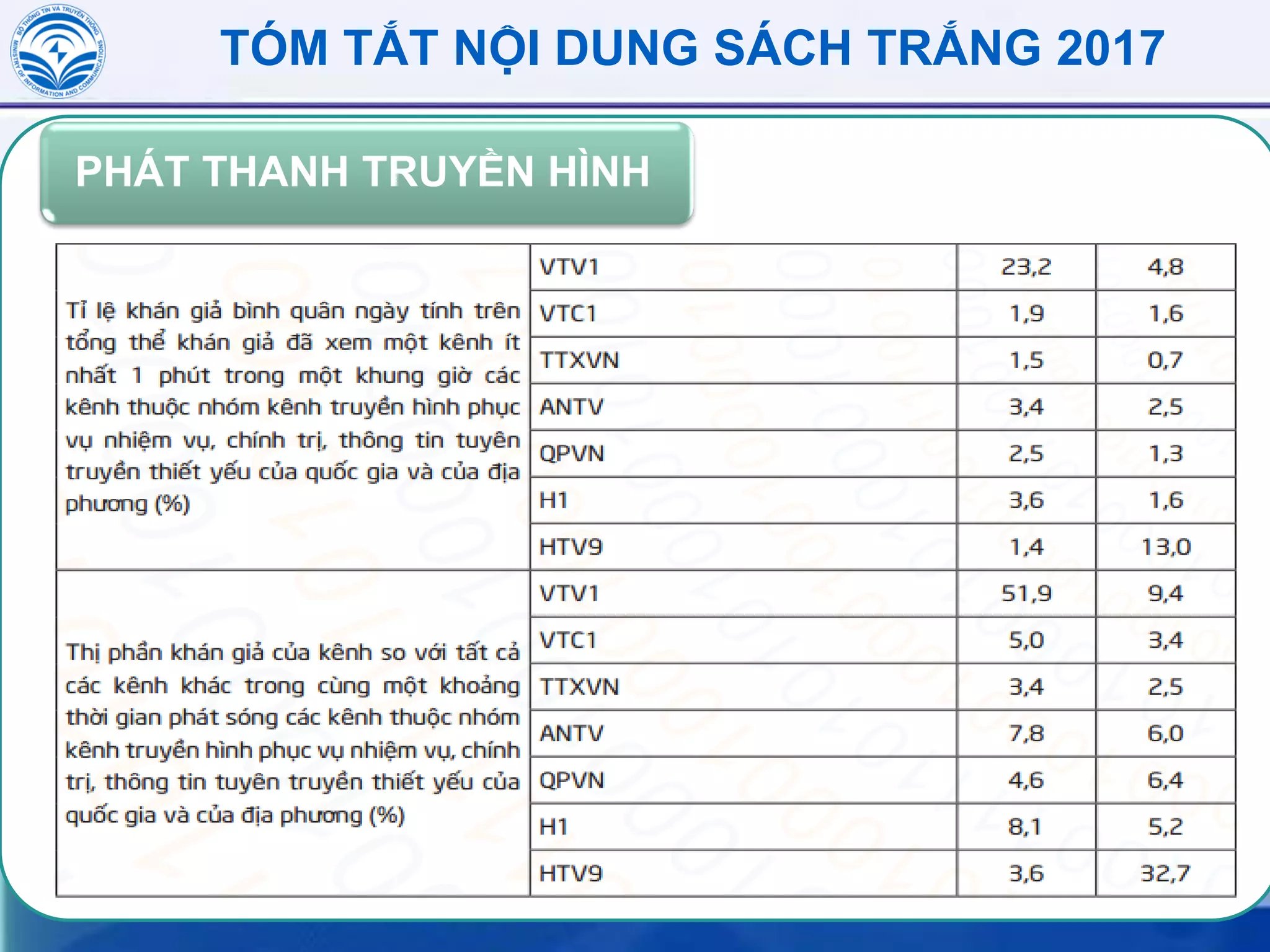 PHÁT THANH TRUYỀN HÌNH
TÓM TẮT NỘI DUNG SÁCH TRẮNG 2017
 