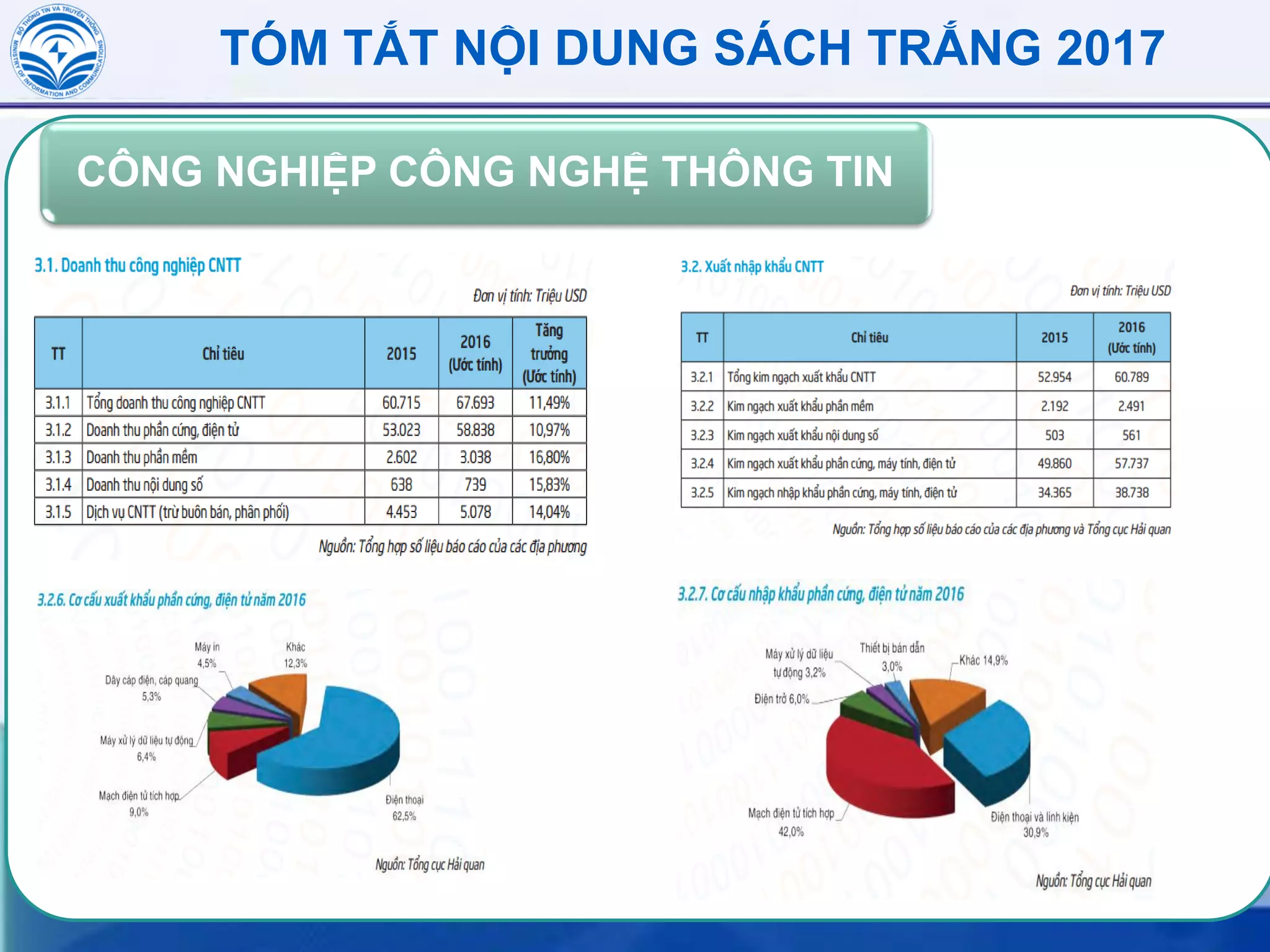 TÓM TẮT NỘI DUNG SÁCH TRẮNG 2017
CÔNG NGHIỆP CÔNG NGHỆ THÔNG TIN
 