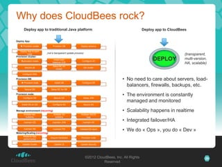 Why does CloudBees rock?
       Deploy app to traditional Java platform                                                     Deploy app to CloudBees


Deploy App:

    Provision cluster           Provision DB             Deploy schema

   Deploy App to each
                           (not a transparent update process)
          node                                                                                                           (transparent,
Provision cluster:
    provision nodes
                                 Install load-
                                balancer (LB)
                                                           Configure LB
                                                                                                        DEPLOY           multi-version,
                                                                                                                         HA, scalable)
                                 Setup BC for
       Secure LB                                             QA cluster
                                    cluster

     Configure DNS

Provision DB:                                                                        • No need to care about servers, load-
     Provision node              Install DB               Configure DB
                                                                                       balancers, firewalls, backups, etc.
       Secure DB               Setup BC for DB

Provision node:
      Configure OS                Secure OS                 Setup JVM
                                                                                     • The environment is constantly
                                                                                       managed and monitored
     Install AS on OS            Configure AS               Secure AS

Manage environment (recurring)                                                       • Scalability happens in realtime
      Analyse sec.               Analyse QA               Analyse AS/OS
        bulletins                 bulletins                    logs

       maintain OS              maintain JVM                maintain AS
                                                                                     • Integrated failover/HA
       maintain DB
Metering/Scaling (recurring)
                                 maintain FW             Validate/QA stack
                                                                                     • We do « Ops », you do « Dev »
      Measure App
                               Acquire Hardware            Provision node
      performance

     Update Cluster               Update LB               Update Security




                                                                ©2012 CloudBees, Inc. All Rights                                      29
                                                                          Reserved
 