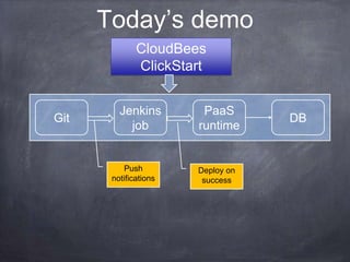 Today’s demo
              CloudBees
              ClickStart


         Jenkins        PaaS
Git                                DB
           job         runtime


          Push         Deploy on
       notifications    success
 