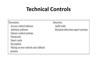 Security Architecture | PPTX