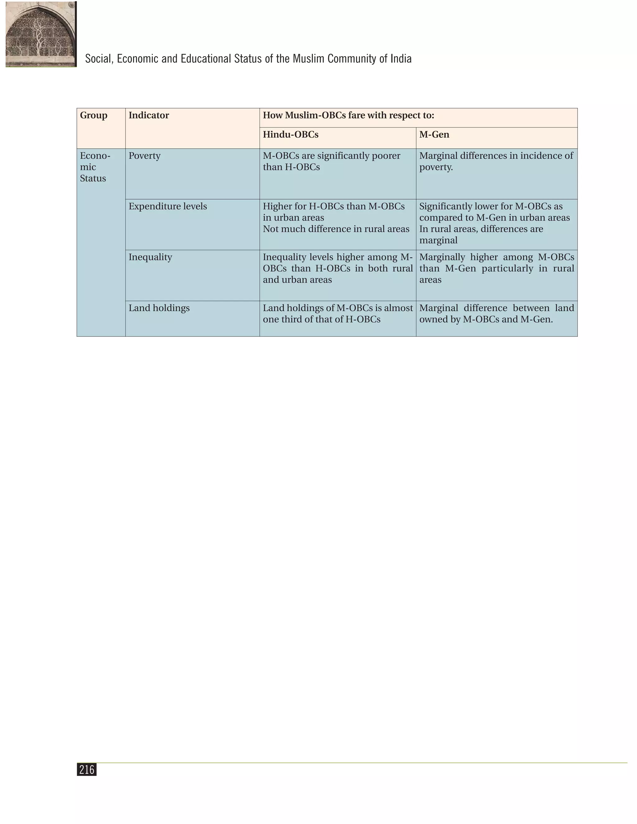 Slide 236