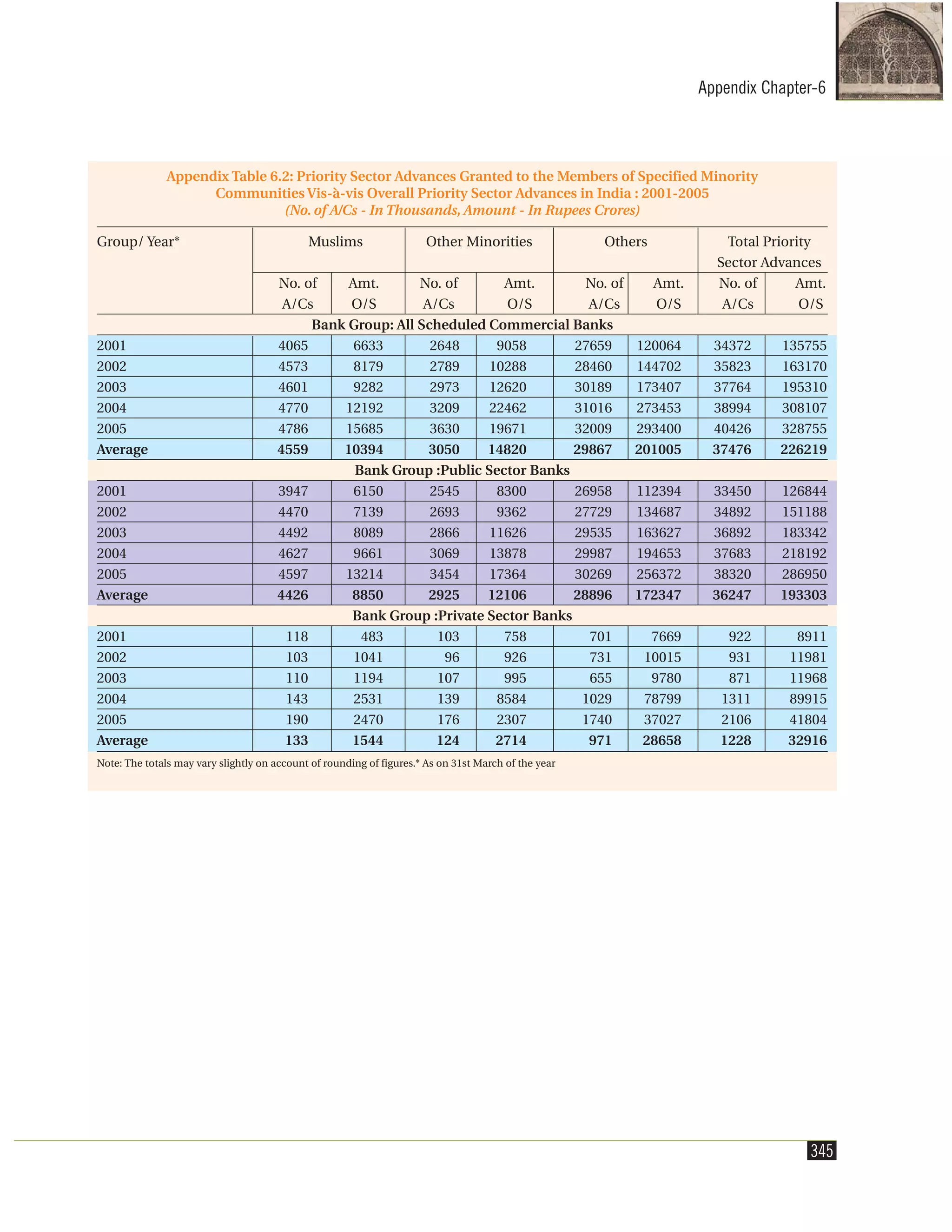 Slide 365