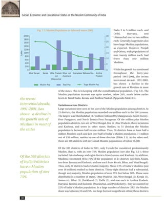 Nadu 3 to 5 million each, and
Delhi, Haryana, and
Uttaranchal one to two million
each. Generally, large states also
have large Muslim populations,
as expected. However, Punjab
and Orissa, with populations of
over twenty million each, had
fewer than one million
Muslims.
While the growth has continued
throughout the forty-year
period 1961-2001, the recent
intercensal decade, 1991-2001,
has shown a decline in the
growth rate of Muslims in most
of the states; this is in keeping with the overall national population. (Fig. 3.1). The
Muslim population increase was quite modest, below 20%, much below earlier
levels in Tamil Nadu, Kerala, and Andhra Pradesh (Appendix Table 3.4).
Variations across Districts
Large variations were seen in the size of the Muslim population among districts. In
25 districts, the Muslim population exceeded one million each in the 2001 census.
The largest was Murshidabad (3.7 million) followed by Malappuram, South Twenty-
Four Paraganas, and North Twenty-Four Paraganas. Of the million plus Muslim
population districts, ten are in West Bengal, five in Uttar Pradesh, three in Jammu
and Kashmir, and seven in other states. Besides, in 51 districts the Muslim
population is between half to one million. Thus, 76 districts have at least half a
million Muslims each and just over half of India's Muslim population, 71 million
out of 138 million, resides in one of these districts (Table 3.1). At the other end,
there are 106 districts with very small Muslim populations of below 10,000.
Of the 593 districts of India in 2001, only 9 could be considered predominantly
Muslim, that is, with an over 75% Muslim population (see also Fig. 3.3 ); these
included Lakshadweep and eight districts from Jammu and Kashmir. In addition,
Muslims constituted 50 to 75% of the population in 11 districts (six from Assam,
two from Jammu and Kashmir, and one each from Kerala, Bihar, and West Bengal).
Thus, only 20 districts had a Muslim majority. About 13% of India's Muslims (just
over 18 million) resided in these districts. Thirty-eight districts had a substantial,
though not majority, Muslim population of over 25% but below 50%. These were
distributed in a number of states, Uttar Pradesh (12), West Bengal (5), Kerala (5),
Assam (4), Bihar (3), Jharkhand (2), Delhi (2), and one each in Andhra Pradesh,
Haryana, Jammu and Kashmir, Uttaranchal, and Pondicherry; they accounted for
22% of India's Muslim population. In a large number of districts (182) the Muslim
share was between 10 and 25%, not large but not insignificant either; these districts
30
Social, Economic and Educational Status of the Muslim Community of India
Fig. 3.2: Muslim Population in Selected states-2001
the recent
intercensal decade,
1991-2001, has
shown a decline in
the growth rate of
Muslims in most of
the states
Of the 593 districts
of India 9 districts
have a Muslim
population of over
75%
 