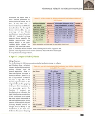 accounted for almost half of
India's Muslim population (65
million out of 138 million, that is,
47%). At the other end, 77
districts had a very small Muslim
share, less than 1%. The top 50
districts in terms of the size and
percentage of the Muslim
population are listed in Appendix
Table 3.5. A district level map
presented below highlights the
Muslim concentration areas
present mostly in the Indo-
Gangetic plain, Jammu and
Kashmir, the whole of Kerala,
parts of Northeast (Assam) and the South-Central parts of India. Appendix 3.6
presents some important socio-economic indicators of Top 100 Districts arranged
by proportion of Muslim population.
4. Age-Sex Composition of Population
4.1 Age-Structure
For the first time the 2001 census made available tabulations on age by religion
and Muslims show a relatively
younger age distribution which is
notably different from the
general population (Table 3.2;
state-wise figures are given in
Appendix Table 3.7).While 23% of
the total population is of below
10 years in age, 27% of the
Muslim population falls in this
range. Further, in the age group
10-14 years there is an excess of
two percentage points for
Muslims. A younger age
distribution is an indication of a
lag in population growth decline.
A high proportion in the young
age group implies less number in
the workforce resulting in greater
pressure on households and the
economy. Fertility decline has
brought about a change in age
distribution in the form of a
decline in the share of the young
Population Size, Distribution and Health Conditions of Muslims
Table 3.1: No. of Districts by Muslim Population Size and Concentration,
2001 Census
Muslim Population Number of Percentage of Muslims in the Number of
in the district districts total populations of the district districts
1,000,000 or more 25 75 or more 9
500,000 to 999,999 51 50 or more but less than 75 11
250,000 to 499,999 104 25 or more but less than 50 38
100,000 to 249,999 125 10 or more but less than 25 182
50,000 to 99,999 87 5 or more but less than 10 129
10,000 to 49,999 95 1 or more but less than 5 147
Less than 10,000 106 Less than 1 77
Total 593 Total 593
Source: Obtained from 2001 census data CDs, India, Registrar General (2005)
31
Table 3.2: Age-Sex Distribution of All Population and Muslim Population,
India, 2001 (Percentage)
Age Group All religions Muslim
Male Female Male Female
0-4 10.7 10.7 12.4 12.7
5-9 12.5 12.4 14.7 14.7
10-14 12.3 11.9 14.0 13.7
15-19 10.1 9.3 10.8 10.1
20-24 8.7 8.8 8.7 8.6
25-29 7.8 8.4 7.2 7.8
30-34 7.0 7.4 6.3 6.7
35-39 6.8 7.0 6.1 6.3
40-44 5.6 5.2 4.9 4.5
45-49 4.7 4.5 3.9 3.8
50-54 3.7 3.4 3.1 2.7
55-59 2.6 2.8 2.0 2.3
60-64 2.6 2.8 2.1 2.2
65 + 4.5 5.0 3.5 3.8
Age not stated 0.3 0.2 0.3 0.2
Total 100.0 100.0 100.0 100.0
Source: Computed from data CDs from Census India, Registrar General (2005)
 