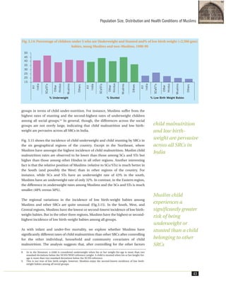 groups in terms of child under-nutrition. For instance, Muslims suffer from the
highest rates of stunting and the second-highest rates of underweight children
among all social groups.8,9
In general, though, the differences across the social
groups are not overly large, indicating that child malnutrition and low birth-
weight are pervasive across all SRCs in India.
Fig. 3.15 shows the incidence of child underweight and child stunting by SRCs in
the six geographical regions of the country. Except in the Northeast, where
Muslims have amongst the highest incidence of child malnutrition, Muslim child
malnutrition rates are observed to be lower than those among SCs and STs but
higher than those among other Hindus in all other regions. Another interesting
fact is that the relative position of Muslims (relative to SCs/STs) is much better in
the South (and possibly the West) than in other regions of the country. For
instance, while SCs and STs have an underweight rate of 43% in the south,
Muslims have an underweight rate of only 32%. In contrast, in the Eastern region,
the difference in underweight rates among Muslims and the SCs and STs is much
smaller (48% versus 50%).
The regional variations in the incidence of low birth-weight babies among
Muslims and other SRCs are quite unusual (Fig.3.15). In the South, West, and
Central regions, Muslims have the lowest or second-lowest incidence of low birth-
weight babies. But in the other three regions, Muslims have the highest or second-
highest incidence of low birth-weight babies among all groups.
As with infant and under-five mortality, we explore whether Muslims have
significantly different rates of child malnutrition than other SRCs after controlling
for the other individual, household and community covariates of child
malnutrition. The analysis suggests that, after controlling for the other factors
Population Size, Distribution and Health Conditions of Muslims
43
8. As in the literature, a child is considered underweight when his or her weight-for-age is more than two
standard deviations below the NCHS/WHO reference weight. A child is stunted when his or her height-for-
age is more than two standard deviations below the NCHS reference.
9. This is not true of low birth weight, however; Muslims enjoy the second-lowest incidence of low birth-
weight babies among all social groups.
Fig. 3.14: Percentage of children under 5 who are Underweight and Stunted and% of low birth weight (<2,500 gms)
babies, mong Muslims and non-Muslims, 1998-99
child malnutrition
and low birth-
weight are pervasive
across all SRCs in
India
Muslim child
experiences a
significantly greater
risk of being
underweight or
stunted than a child
belonging to other
SRCs
 