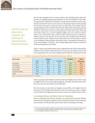 but the rates of progress have not been uniform. The all-India picture shows the
presence of a significant gap between Muslims, SCs/STs and ‘All Others’ in the 1960s.
The gap between Muslims and ‘All Others’ has decreased somewhat in urban areas
but has remained the same in rural areas over this period. Literacy levels amongst
SCs/STs have increased at a faster rate than for other SRCs. This enabled them to
overtake Muslims at the all-India level by the mid-1990s, while reducing the gap with
‘All Others’. This trend is common to both males and females and in both urban and
rural areas (Figure-Set 4.3 see also Appendix Figure (set)4.1 for trends in selected
states). Thus communities with a relatively high literacy level have continued to
improve over the years but the SCs/STs too have also benefited from affirmative
action in indirect ways.8
Muslims, on the other hand, have not been able to respond
to the challenge of improving their educational status. Consequently, their gap vis a
vis the group labeled ‘All Others’ (with initially high literacy levels) has increased
further, particularly since the 1980s.
Table 4.1 reports age specific literacy rates computed from the NSS 61st Round data
(2004-05). The estimates clearly show that in recent years the literacy rates for the
SC/ST population have risen more sharply than for Muslims; while persons of the
older age groups in the Muslim community had much higher literacy levels, these
are higher for SCs/STs in the younger age groups. Therefore, the trends observed in
the Census data are also evident in the NSSO data.
But, how serious are the levels of disparity across SRCs at the higher levels of
education? Do the differentials observed at the level of literacy persist at higher
levels of school and college education? We now turn to the analysis of these issues.
4. Enrolment Rates and Mean Years of Schooling
Years of schooling and current enrolment are intricately intertwined. Without
enrolment and attendance students cannot benefit from schools. Lower enrolment
and attendance would typically result in fewer years of schooling, on average.
54
Social, Economic and Educational Status of the Muslim Community of India
8. It has been argued that a higher probability of employment due to reservation, and consequent economic security
has encouraged investment in children's education among SC/ST households (Desai and Kulkarni, 2005).
9. The methodology is explained in Technical Note 4.1.
Table 4.1: Literates as Proportion of Population by Age Groups - 2004-05
Age Groups Hindus Muslims Other
Gen OBC SCs/STs Minorities
6-13 years 90.2 80.8 74.7 74.6 88.5
14-15 years 95.7 87.5 80.0 79.5 91.9
16-17 years 95.0 85.2 78.6 75.5 91.3
18-22 years 91.4 76.9 65.0 70.5 85.8
23 years & above 74.0 50.6 36.5 46.1 67.0
Total 80.5 63.4 52.7 59.9 75.2
Source: Estimated from NSSO 61st Round, Sch. 10 (2004-05).
Muslims have not
been able to
respond to the
challenge of
improving their
educational status
 