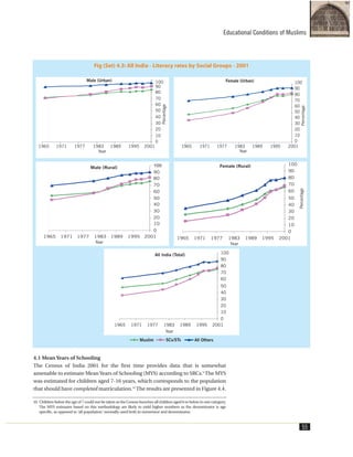 4.1 Mean Years of Schooling
The Census of India 2001 for the first time provides data that is somewhat
amenable to estimate MeanYears of Schooling (MYS) according to SRCs.9
The MYS
was estimated for children aged 7-16 years, which corresponds to the population
that should have completed matriculation.10
The results are presented in Figure 4.4.
Educational Conditions of Muslims
55
10. Children below the age of 7 could not be taken as the Census bunches all children aged 6 or below in one category.
The MYS estimates based on this methodology are likely to yield higher numbers as the denominator is age
specific, as opposed to 'all population' normally used both in numerator and denominator.
Fig (Set) 4.3: All India - Literacy rates by Social Groups - 2001
 