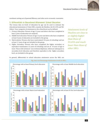 enrolment arising out of parental illiteracy and other socio-economic constraints.
5. Differentials in Educational Attainment: School Education
The Census data on levels of education by age can be used to estimate the
educational attainments of three SRCs, namely, the Muslims, the SCs/STs and ‘All-
Others’. Four categories of attainment at the school level can be defined:
1. Primary Education: Persons of age 12 years and above who have completed at
least 5 years of education are analysed.
2. Middle level education: Persons of age 15 years and above who have completed
at least 8 years of education are included in this group.
3. Matriculation: Persons who have matriculated (10 years of schooling) and are
at least 17 years of age are included in this group.
4. Higher Secondary: Persons who have completed the higher secondary or
equivalent examination (12 years of schooling) and are of 19 years of age or
more. Those with technical / non-technical diplomas, which are subsequent to
secondary level education and therefore equivalent to the higher secondary
level, are included in this group.
In general, differentials in school education attainment across the SRCs are
Fig. (Set) 4.9: Percentage Attainment Levels in SRCs
Educational Conditions of Muslims
59
Percentage with at least Primary level education Percentage with at least Middle level education
Percentage with at least Matric level education Percentage with at least Hr Sec level education
Attainment levels of
Muslims are close to
or slightly higher
than those of
SCs/STs and much
lower than those of
other SRCs
 
