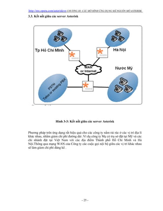 http://my.opera.com/asteriskvn CHƯƠNG III: CÁC MÔ HÌNH ỨNG DỤNG MÃ NGUỒN MỞ ASTERISK
- 25 -
3.3. Kết nối giữa các server Asterisk
Hình 3-3: Kết nối giữa các server Asterisk
Phương pháp trên ứng dụng rất hiệu quả cho các công ty nằm rải rác ở các vị trí địa lí
khác nhau, nhằm giảm chi phí đường dài .Ví dụ công ty Mẹ có trụ sở đặt tại Mỹ và các
chi nhánh đặt tại Việt Nam với các địa điểm Thành phố Hồ Chí Minh và Hà
Nội.Thông qua mạng WAN của Công ty các cuộc gọi nội bộ giữa các vị trí khác nhau
sẽ làm giảm chi phí đáng kể .
 