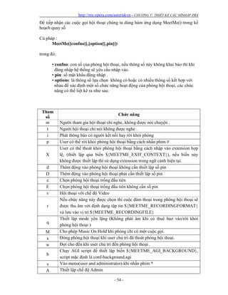 http://my.opera.com/asteriskvn - CHƯƠNG V: THIẾT KẾ CẤU HÌNH IP-PBX
- 54 -
Để tiếp nhận các cuộc gọi hội thoại chúng ta dùng hàm ứng dụng MeetMe() trong kế
hoạch quay số
Cú pháp :
MeetMe([confno][,[option][,pin]])
trong đó:
• confno: con số của phòng hội thoại, nếu thông số này không khai báo thì khi
đăng nhập hệ thống sẽ yêu cầu nhập vào.
• pin: số mật khẩu đăng nhập .
• options: là thông số lựa chọn không có hoặc có nhiều thông số kết hợp với
nhau để xác định một số chức năng hoạt động của phòng hội thoại, các chức
năng có thể liệt kê ra như sau:
Tham
số
Chức năng
m Người tham gia hội thoại chỉ nghe, không được nói chuyện .
t Người hội thoại chỉ nói không được nghe .
i Phát thông báo có người kết nối hay rời khỏi phòng
p User có thể rời khỏi phòng hội thoại bằng cách nhấn phím #
X
User có thể thoát khỏi phòng hội thoại bằng cách nhập vào extension hợp
lệ, (thiết lập qua biến ${MEETME_EXIT_CONTEXT}), nếu biến này
không được thiết lập thì sử dụng extension trong ngữ cảnh hiện tại.
d Thêm động vào phòng hội thoại không cần thiết lập số pin
D Thêm động vào phòng hội thoại phải cần thiết lập số pin
e Chọn phòng hội thoại trống đầu tiên
E Chọn phòng hội thoại trống đầu tiên không cần số pin
v Hội thoại với chế độ Video
r
Nếu chức năng này được chọn thì cuộc đàm thoại trong phòng hội thoại sẽ
được thu âm với định dạng tập tin ${MEETME_RECORDINGFORMAT}
và lưu vào vị trí ${MEETME_RECORDINGFILE}
q
Thiết lập mode yên lặng (Không phát âm khi có thuê bao vào/rời khỏi
phòng hội thoại )
M Cho phép Music On Hold khi phòng chỉ có một cuộc gọi.
x Đóng phòng hội thoại khi user chủ trì đã thoát phòng hội thoại.
w Đợi cho đến khi user chủ trì đến phòng hội thoại .
b
Chạy AGI script để thiết lập biến ${MEETME_AGI_BACKGROUND},
script mặc định là conf-background.agi
s Vào menu(user and administrator) khi nhấn phím *
A Thiết lập chế độ Admin
 