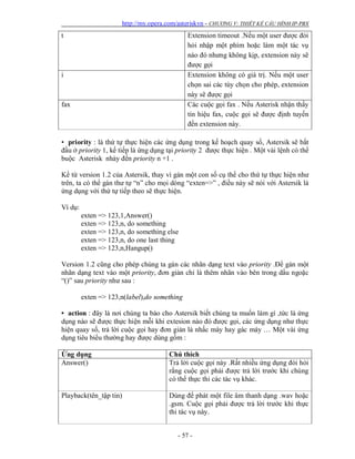 http://my.opera.com/asteriskvn - CHƯƠNG V: THIẾT KẾ CẤU HÌNH IP-PBX
- 57 -
t Extension timeout .Nếu một user được đòi
hỏi nhập một phím hoặc làm một tác vụ
nào đó nhưng không kịp, extension này sẽ
được gọi
i Extension không có giá trị. Nếu một user
chọn sai các tùy chọn cho phép, extension
này sẽ được gọi
fax Các cuộc gọi fax . Nếu Asterisk nhận thấy
tín hiệu fax, cuộc gọi sẽ được định tuyến
đến extension này.
• priority : là thứ tự thực hiện các ứng dụng trong kế hoạch quay số, Astersik sẽ bắt
đầu ở priority 1, kế tiếp là ứng dụng tại priority 2 được thực hiện . Một vài lệnh có thể
buộc Asterisk nhảy đến priority n +1 .
Kể từ version 1.2 của Astersik, thay vì gán một con số cụ thể cho thứ tự thực hiện như
trên, ta có thể gán thư tự “n” cho mọi dòng “exten=>” , điều này sẽ nói với Astersik là
ứng dụng với thứ tự tiếp theo sẽ thực hiện.
Ví dụ:
exten => 123,1,Answer()
exten => 123,n, do something
exten => 123,n, do something else
exten => 123,n, do one last thing
exten => 123,n,Hangup()
Version 1.2 cũng cho phép chúng ta gán các nhãn dạng text vào priority .Để gán một
nhãn dạng text vào một priority, đơn giản chỉ là thêm nhãn vào bên trong dấu ngoặc
“()” sau priority như sau :
exten => 123,n(label),do something
• action : đây là nơi chúng ta báo cho Astersik biết chúng ta muốn làm gì ,tức là ứng
dụng nào sẽ được thực hiện mỗi khi extesion nào đó được gọi, các ứng dụng như thực
hiện quay số, trả lời cuộc gọi hay đơn giản là nhấc máy hay gác máy … Một vài ứng
dụng tiêu biểu thường hay được dùng gồm :
Ứng dụng Chú thích
Answer() Trả lời cuộc gọi này .Rất nhiều ứng dụng đòi hỏi
rằng cuộc gọi phải được trả lời trước khi chúng
có thể thực thi các tác vụ khác.
Playback(tên_tập tin) Dùng để phát một file âm thanh dạng .wav hoặc
.gsm. Cuộc gọi phải được trả lời trước khi thực
thi tác vụ này.
 