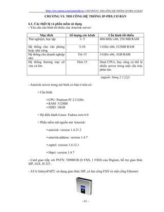 http://my.opera.com/asteriskvn- CHƯƠNGVI: THI CÔNG HỆ THỐNG IP-PBX CƠ BẢN
- 61 -
CHƯƠNG VI: THI CÔNG HỆ THỐNG IP-PBX CƠ BẢN
6.1. Các thiết bị và phần mềm sử dụng
- Yêu cầu cấu hình tối thiểu của Asterisk server:
Mục đích Số lượng các kênh Cấu hình tối thiểu
Thử nghiệm, học tập 1- 5 400-MHz x86, 256 MB RAM
Hệ thống cho văn phòng
hoặc nhà riêng
5-10 1-GHz x86, 512MB RAM
Hệ thống cho doanh nghiệp
nhỏ
Tới 15 3-GHz x86, 1GB RAM
Hệ thống thương mại cỡ
vừa và lớn
Hơn 15 Dual CPUs, hay cũng có thể là
nhiều server trong một cấu trúc
phân tán.
(nguồn: bảng 2.1 [2])
- Asterisk server trong mô hình cơ bản ở trên có:
+ Cấu hình:
• CPU: Pentium IV 2.2 GHz
• RAM: 512MB
• HDD: 10GB
+ Hệ điều hành Linux: Fedora core 6.0
+ Phần mềm mã nguồn mở Asterisk:
• asterisk: version 1.4.21.2
• asterisk-addons: version 1.4.7
• zaptel: version 1.4.12.1
• libpri: version 1.4.7
- Card giao tiếp với PSTN: TDM01B (0 FXS, 1 FXO) của Digium, hỗ trợ giao thức
SIP, IAX, H.323 .
- ATA linksysPAP2: sử dụng giao thức SIP, có hai cổng FXS và một cổng Ethernet:
 