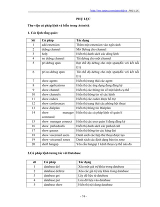 http://my.opera.com/asteriskvn PHỤ LỤC
- 74 -
PHỤ LỤC
Thư viện cú pháp lệnh và biến trong Asterisk
1. Các lệnh tổng quát:
Stt Cú pháp Tác dụng
1 add extension Thêm một extension vào ngữ cảnh
2 debug channel Mở Debug cho channel
3 help Hiển thị danh sách các dòng lệnh
4 no debug channel Tắt debug cho một channel
5 pri debug span Bật chế độ debug cho một span(đối với kết nối
E1)
6 pri no debug span Tắt chế độ debug cho một span(đối với kết nối
E1)
7 show agents Hiển thị trạng thái các agent
8 show applications Hiển thị các ứng dụng đang đăng ký
9 show channel Hiển thị các thông tin về một kênh cụ thể
10 show channels Hiển thị thông tin về các kênh
11 show codecs Hiển thị các codec được hổ trợ
12 show conferences Hiển thị trạng thái các phòng hội thoại
13 show dialplan Hiển thị thông tin Dialplan
14 show manager
command
Hiển thị các cú pháp lệnh về quản lí
15 show manager connect Hiển thị các user quản lí đang đăng ký
16 show parkedcalls Hiển thị danh sách các parked call
17 show queues Hiển thị thông tin các hàng đợi
18 show voicemail users Danh sách các hộp thư thoại được tạo
19 show voicemail zones Danh sách các định dạng bản tin zone
20 shoft hangup Yêu cầu hangup 1 kênh thoại cụ thể nào đó
2.Cú pháp lệnh tương tác với Database
stt Cú pháp Tác dụng
1 database del Xóa một giá trị/khóa trong database
2 database deltree Xóa các giá trị/cây khóa trong database
3 database get Lấy dữ liệu từ database
4 database put Lưu dữ liệu vào database
5 database show Hiển thị nội dung database
 