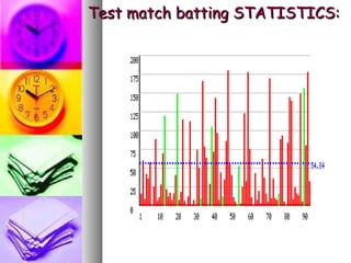 Test match batting STATISTICS:Test match batting STATISTICS:
 