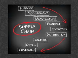 marketing concepts,types of demand & marketing structure
