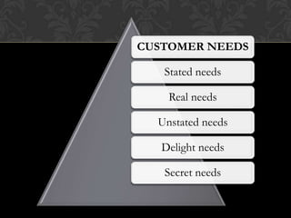 CUSTOMER NEEDS
Stated needs
Real needs
Unstated needs
Delight needs
Secret needs

 